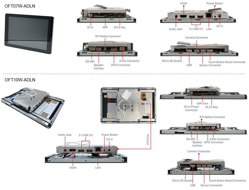 Location Circuit - BCM Advanced Research OFTxW-ADLN 7